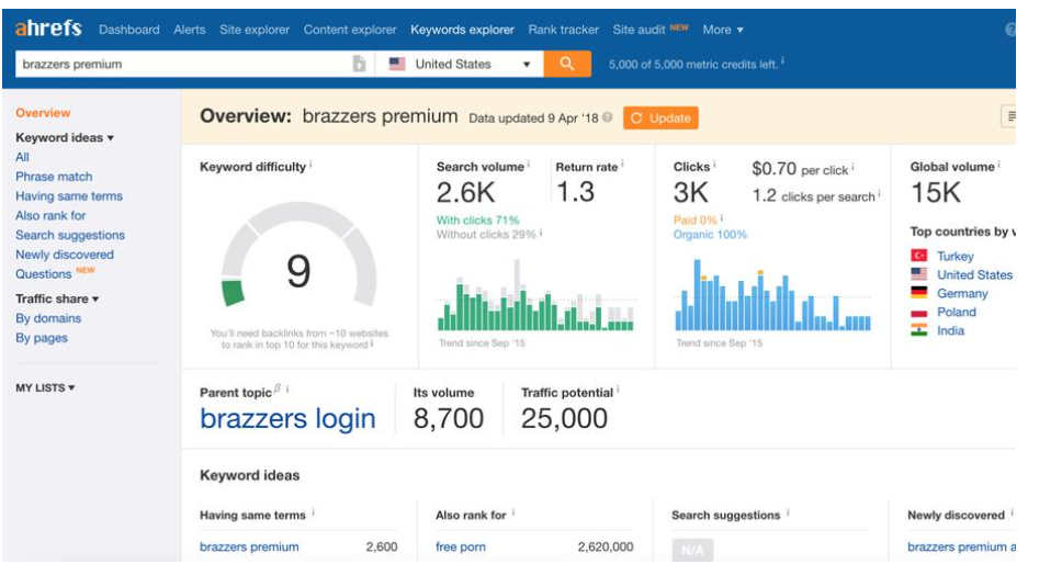 提升网站排名必备！增加SEO流量的实用工具分享！