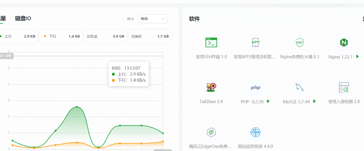运维手记：我用宝塔面板，将网站加载速度优化了50%（实战记录）