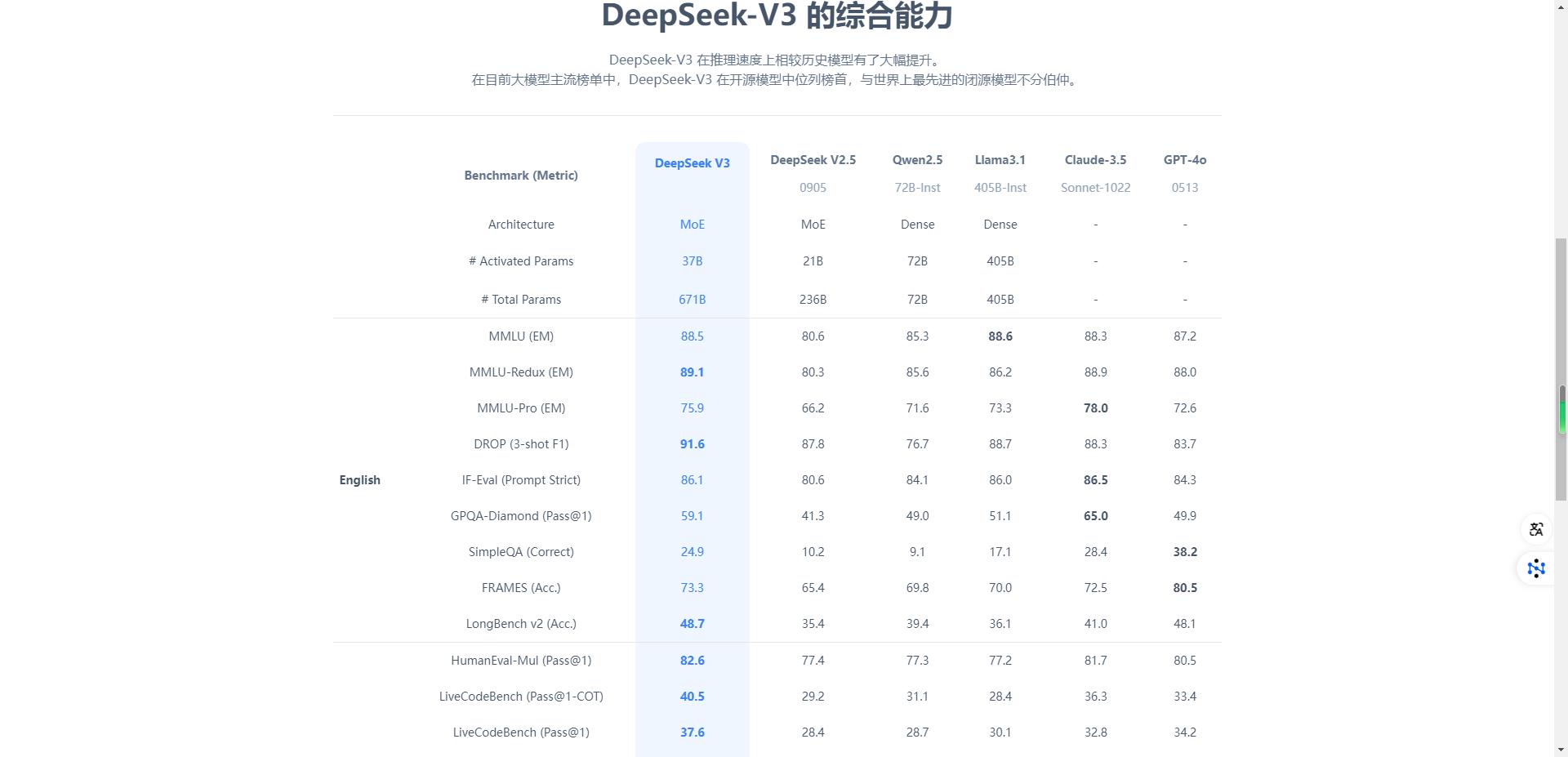 白嫖DeepSeekR1671B满血版全攻略,网页版与API版大汇总